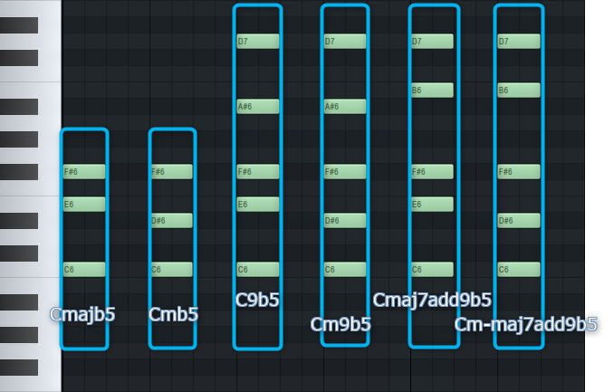 ファイル:Cmajb5 Cmb5 C9b5 Cm9b5 Cmaj7add9b5 Cm-maj7add9b5.png