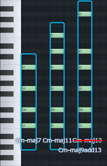 Cm-maj7 Cm-maj11 Cm-maj13.png