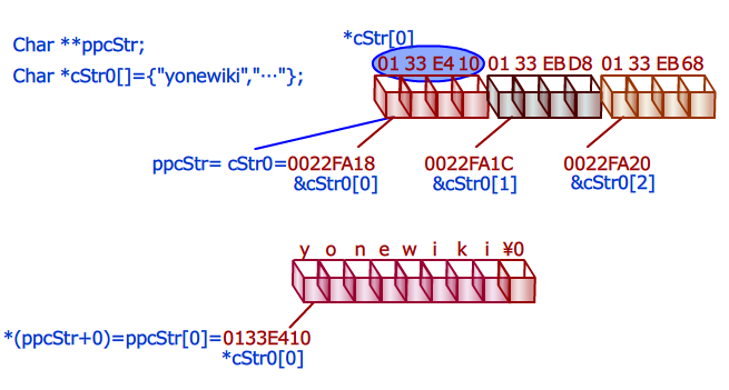 C CharMatrixPoiterPointer.png