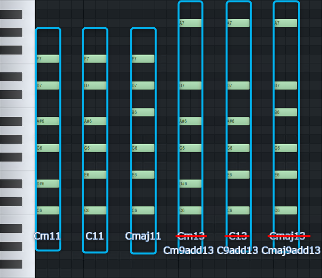 ファイル:Cm11 Cmaj11 Cm13 Cmaj13.png