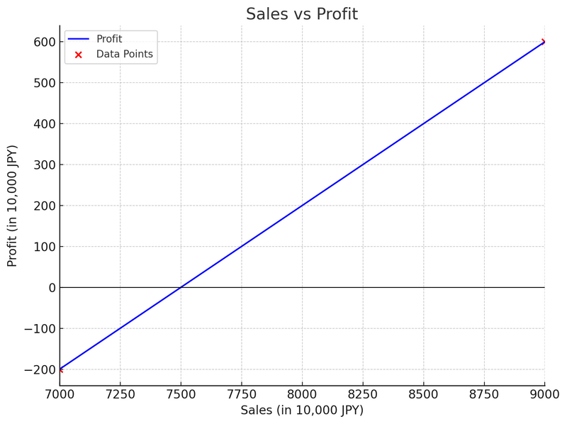 ファイル:AP R7 1Spring AMQ77 Fig1.png
