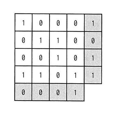 AP R5 2Fall AMQ4 Fig1.png