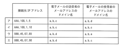 AP R5 2Fall AMQ38 Fig1.png