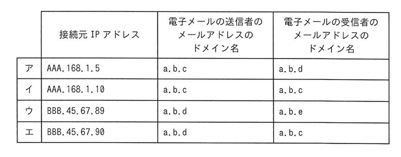 ファイル:AP R5 2Fall AMQ38 Fig1.png