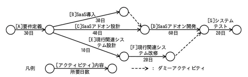 ファイル:AP R7 1Spring PMQ9 Fig1.png