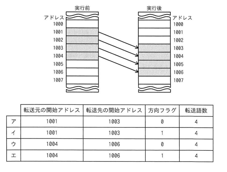 ファイル:AP R6 1Spring AMQ8 Fig1.png