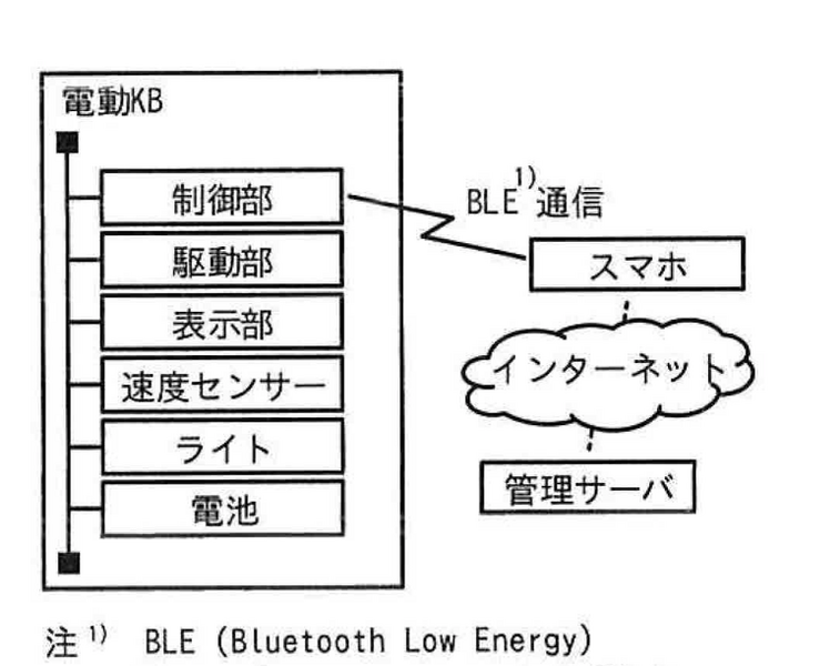 ファイル:AP R7 1Spring PMQ7 Fig2.png