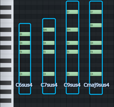 Cargsus4 C6sus4 C7sus4 C9sus4 Cmaj9sus4.png