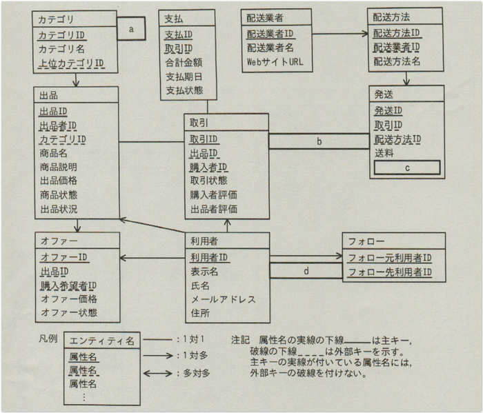 ファイル:APPMQ6 Fig1.png