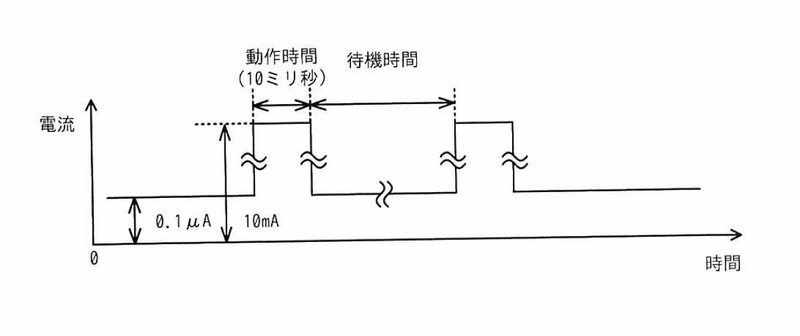 ファイル:AP R7 1Spring AMQ21 Fig1.png