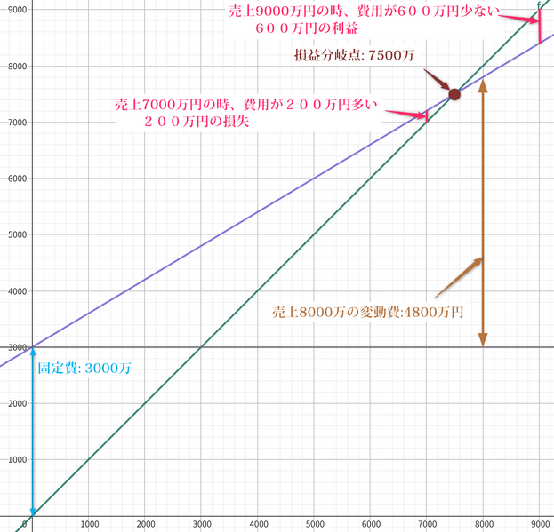 ファイル:AP R7 1Spring AMQ77 Fig2.png