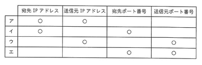 AP R5 2Fall AMQ32 Fig1.png