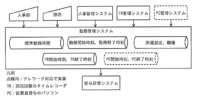 AP R7 1Spring PMQ11 Fig1.png