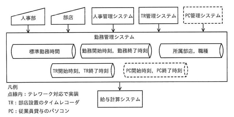 ファイル:AP R7 1Spring PMQ11 Fig1.png