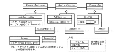 AP R7 1Spring PMQ8 Fig1.png