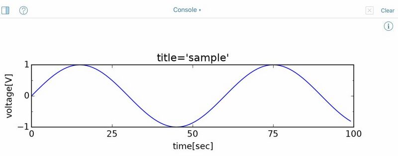 ファイル:Python PlotSample.jpg