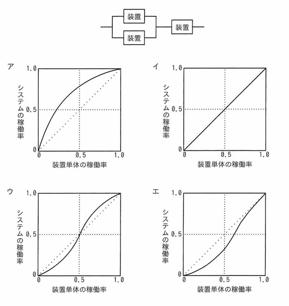 ファイル:AP R7 1Spring AMQ13 Fig1.png