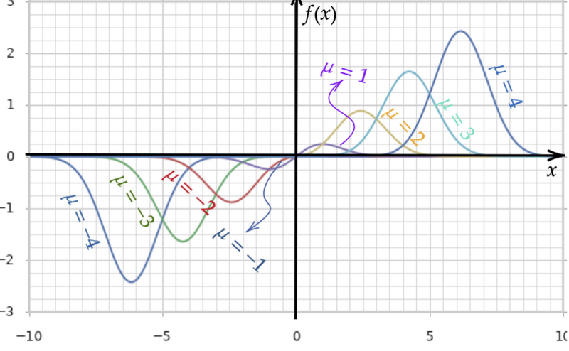 ファイル:Diagram-Average from NormalDist2.png