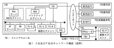 AP R7 1Spring PMQ1 Fig1.png
