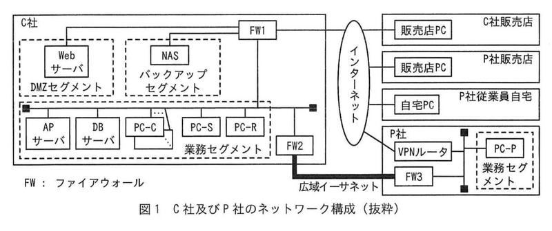 ファイル:AP R7 1Spring PMQ1 Fig1.png
