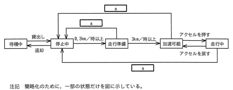 ファイル:AP R7 1Spring PMQ7 Fig3.png