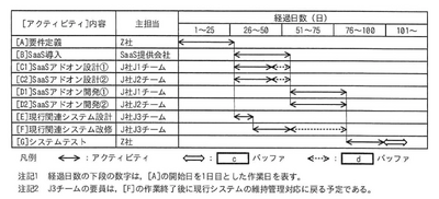AP R7 1Spring PMQ9 Fig2.png