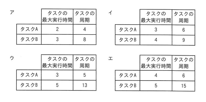 ファイル:AP R5 2Fall AMQ17 Fig1.png